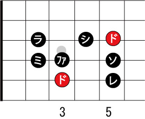 ギターのドレミの場所 Tab譜の向きについて らもちゃんねる