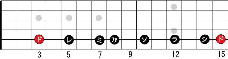 ギターのドレミの場所 Tab譜の向きについて らもちゃんねる