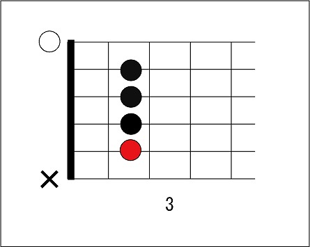 オンコードについて 3種類の使い方の解説 らもちゃんねる