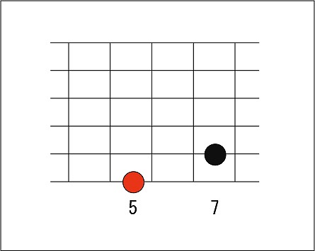 6弦ルートのAパワーコードの画像