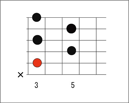 ギタリストの音楽理論 裏コードの使い方 らもちゃんねる