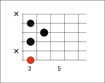 ギタリストの音楽理論 裏コードの使い方 らもちゃんねる